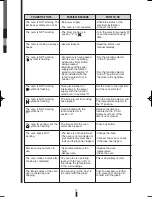 Preview for 31 page of Fagor 5HA-196 X - REV 7-10 Care & Instruction Manual