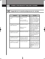 Preview for 59 page of Fagor 5HA-196 X - REV 7-10 Care & Instruction Manual