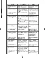 Preview for 71 page of Fagor 5HA-196 X - REV 7-10 Care & Instruction Manual