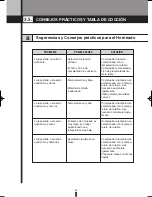 Preview for 99 page of Fagor 5HA-196 X - REV 7-10 Care & Instruction Manual