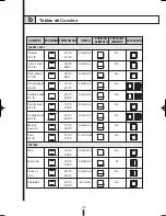 Preview for 100 page of Fagor 5HA-196 X - REV 7-10 Care & Instruction Manual