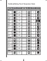 Предварительный просмотр 22 страницы Fagor 5HA-196 X - REV 7-10 Installation Use & Care Instructions