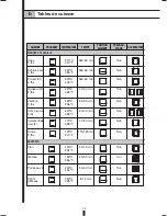 Предварительный просмотр 58 страницы Fagor 5HA-196 X - REV 7-10 Installation Use & Care Instructions