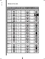 Предварительный просмотр 97 страницы Fagor 5HA-196 X - REV 7-10 Installation Use & Care Instructions