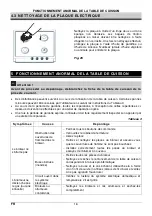 Предварительный просмотр 32 страницы Fagor 6FI-4GLS X Instructions For Use And Maintanence