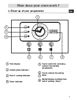 Предварительный просмотр 5 страницы Fagor 6H-750NEPOCA User Manual