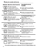 Предварительный просмотр 26 страницы Fagor 6H-750NEPOCA User Manual