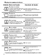 Предварительный просмотр 40 страницы Fagor 6H-750NEPOCA User Manual