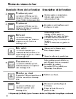 Предварительный просмотр 54 страницы Fagor 6H-750NEPOCA User Manual