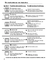 Предварительный просмотр 68 страницы Fagor 6H-750NEPOCA User Manual