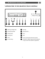 Предварительный просмотр 5 страницы Fagor 6H-775TCX User Manual