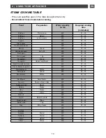 Предварительный просмотр 13 страницы Fagor 6H-775TCX User Manual