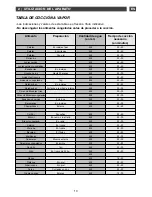 Предварительный просмотр 31 страницы Fagor 6H-775TCX User Manual