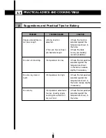 Preview for 18 page of Fagor 6HA-196BX Installation Instructions Manual