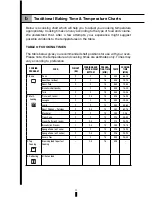 Preview for 22 page of Fagor 6HA-200 TDX Installation Use & Care Instructions