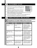 Preview for 45 page of Fagor 6HA-200 TDX Installation Use & Care Instructions