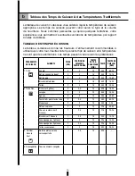 Preview for 46 page of Fagor 6HA-200 TDX Installation Use & Care Instructions