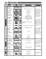 Preview for 18 page of Fagor 6HV-585A TC X User Manual