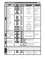 Preview for 19 page of Fagor 6HV-585A TC X User Manual