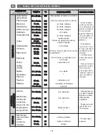 Preview for 18 page of Fagor 6HV-585A TCX User Manual