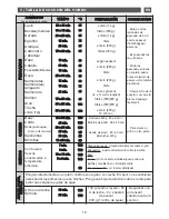 Preview for 19 page of Fagor 6HV-585A TCX User Manual