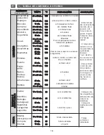 Preview for 38 page of Fagor 6HV-585A TCX User Manual