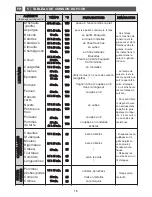 Preview for 58 page of Fagor 6HV-585A TCX User Manual