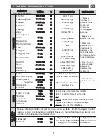 Preview for 59 page of Fagor 6HV-585A TCX User Manual