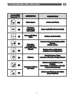 Preview for 97 page of Fagor 6HV-585A TCX User Manual