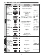 Preview for 98 page of Fagor 6HV-585A TCX User Manual