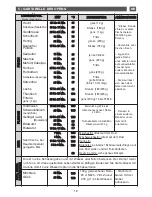 Preview for 99 page of Fagor 6HV-585A TCX User Manual