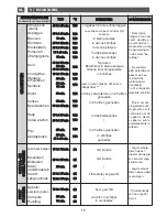 Preview for 118 page of Fagor 6HV-585A TCX User Manual