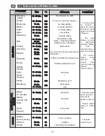 Preview for 138 page of Fagor 6HV-585A TCX User Manual