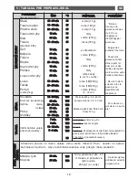 Preview for 159 page of Fagor 6HV-585A TCX User Manual