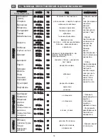 Preview for 218 page of Fagor 6HV-585A TCX User Manual