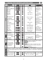 Preview for 219 page of Fagor 6HV-585A TCX User Manual