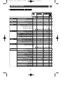 Предварительный просмотр 43 страницы Fagor 6IFT-4S Manual To Installation And Use