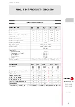 Preview for 5 page of Fagor 8025 M CNC Translation Of The Original Manual