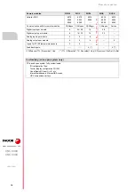 Preview for 10 page of Fagor 8025 M CNC Translation Of The Original Manual