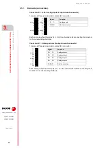 Preview for 44 page of Fagor 8025 M CNC Translation Of The Original Manual