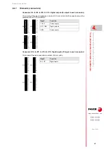 Preview for 67 page of Fagor 8025 M CNC Translation Of The Original Manual