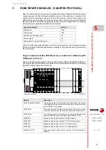 Preview for 73 page of Fagor 8025 M CNC Translation Of The Original Manual