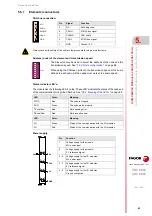 Preview for 85 page of Fagor 8025 M CNC Translation Of The Original Manual