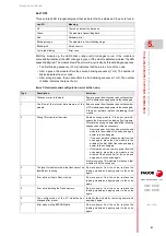 Preview for 91 page of Fagor 8025 M CNC Translation Of The Original Manual