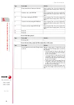 Preview for 92 page of Fagor 8025 M CNC Translation Of The Original Manual