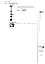 Preview for 95 page of Fagor 8025 M CNC Translation Of The Original Manual