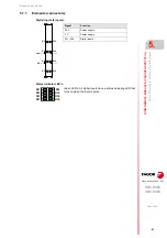 Preview for 97 page of Fagor 8025 M CNC Translation Of The Original Manual