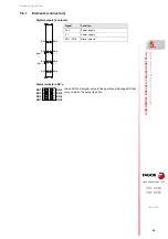 Preview for 99 page of Fagor 8025 M CNC Translation Of The Original Manual