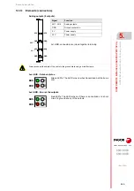 Preview for 103 page of Fagor 8025 M CNC Translation Of The Original Manual