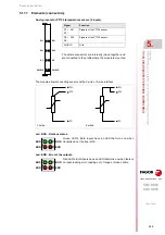 Preview for 105 page of Fagor 8025 M CNC Translation Of The Original Manual